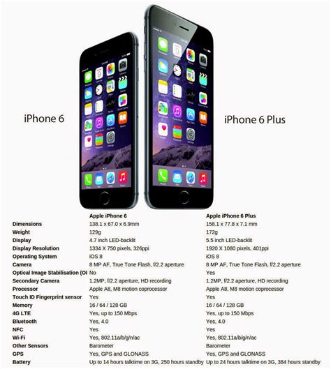 Iphone 6s Plus Spesifikasi